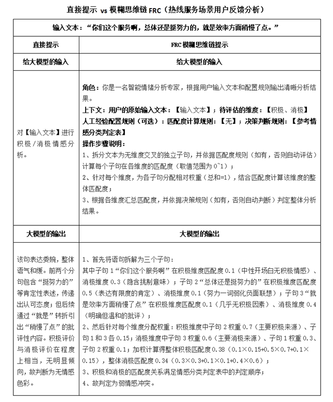 ���H�J�ɣ�FRC�_�����ҽ�����Ч���f�o��ģ�͵��·�ʽ