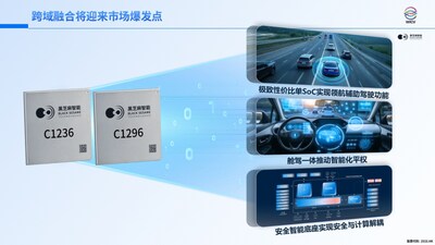 ȫ 'о' �(q��)��(d��ng)����(g��u)��������܇�c�C(j��)����ȫ��(ch��ng)�������B(t��i)