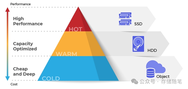 HDD�����AI�r(sh��)������ס��(sh��)��(j��)�惦(ch��)�ġ������P(p��n)����