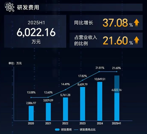 ���a�߷ֱ��ʔ���ʾ�����~��16GHz�r������ꖿƼ��߶˻������@��Ч