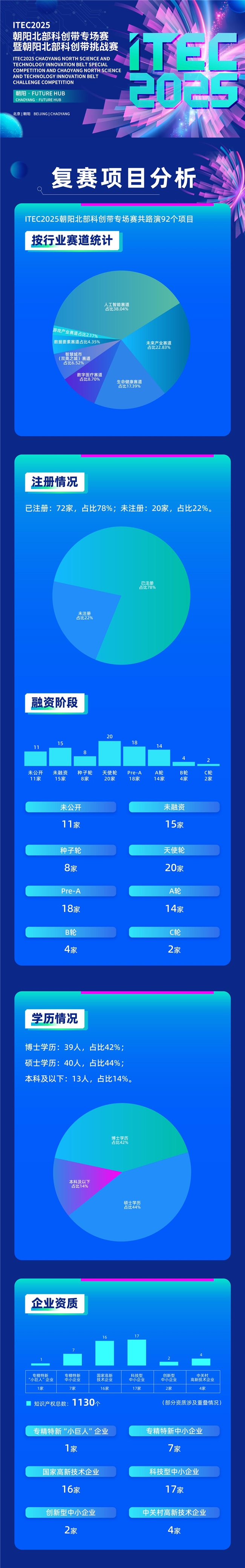 4��92���Ŀ��ITEC2025��ꖱ����Ƅ�������ِ·�݈A�M�Y��