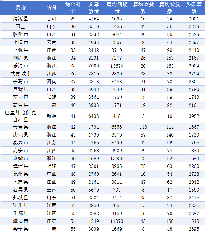 2025��ȫ���h����ý�w΢��Ӱ����ُ��h�а�ΰl��