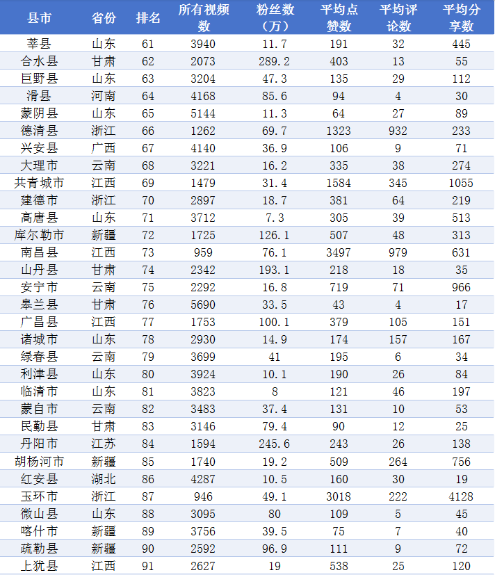 2025��ȫ���h����ý�w����Ӱ����ُ�(qi��ng)�h�а�ΰl(f��)��