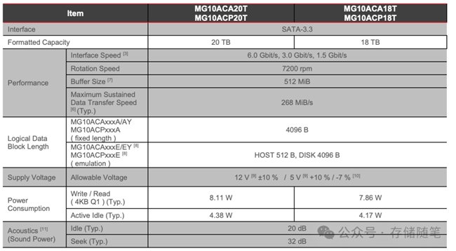 HDD�����AI�r(sh��)������ס��(sh��)��(j��)�惦(ch��)�ġ������P(p��n)����