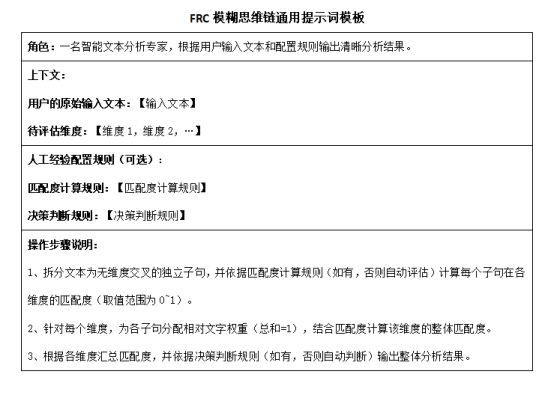 ���H�J�ɣ�FRC�_�����ҽ�����Ч���f�o��ģ�͵��·�ʽ