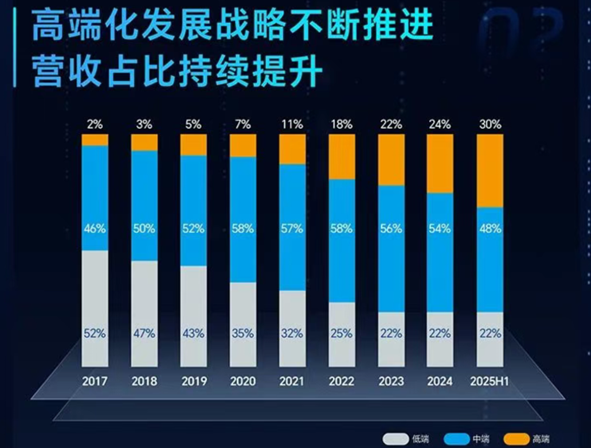 ���a�߷ֱ��ʔ���ʾ�����~��16GHz�r������ꖿƼ��߶˻������@��Ч