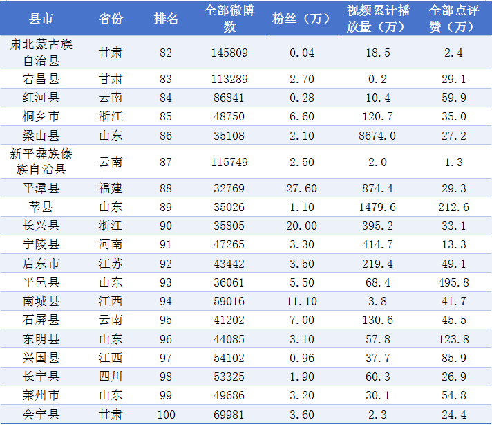 2025��ȫ���h����ý�w΢��Ӱ����ُ�(qi��ng)�h�а�ΰl(f��)��