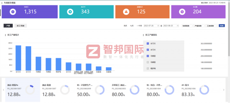 �ǰ���Hһ�w��ERP������I���ֻ��lչ����