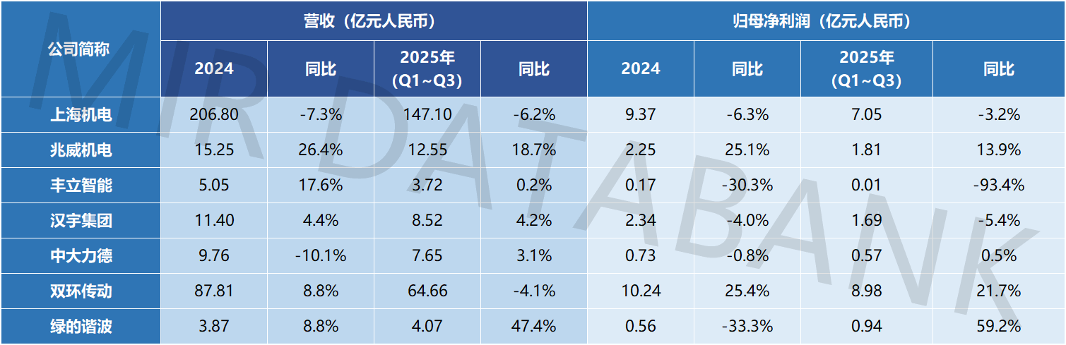 ����ͬ�ȱ���232.35%�����I�C������I2025�����ȘI�����t