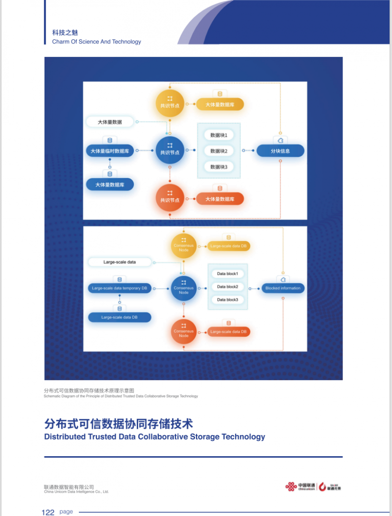 (li��n)ͨ��(sh��)�ǡ��ֲ�ʽ���Ŕ�(sh��)��(j��)�f(xi��)ͬ�惦���g(sh��)�����x�I(l��ng)�ȿƼ��ɹ������Ƽ�֮�ȡ�