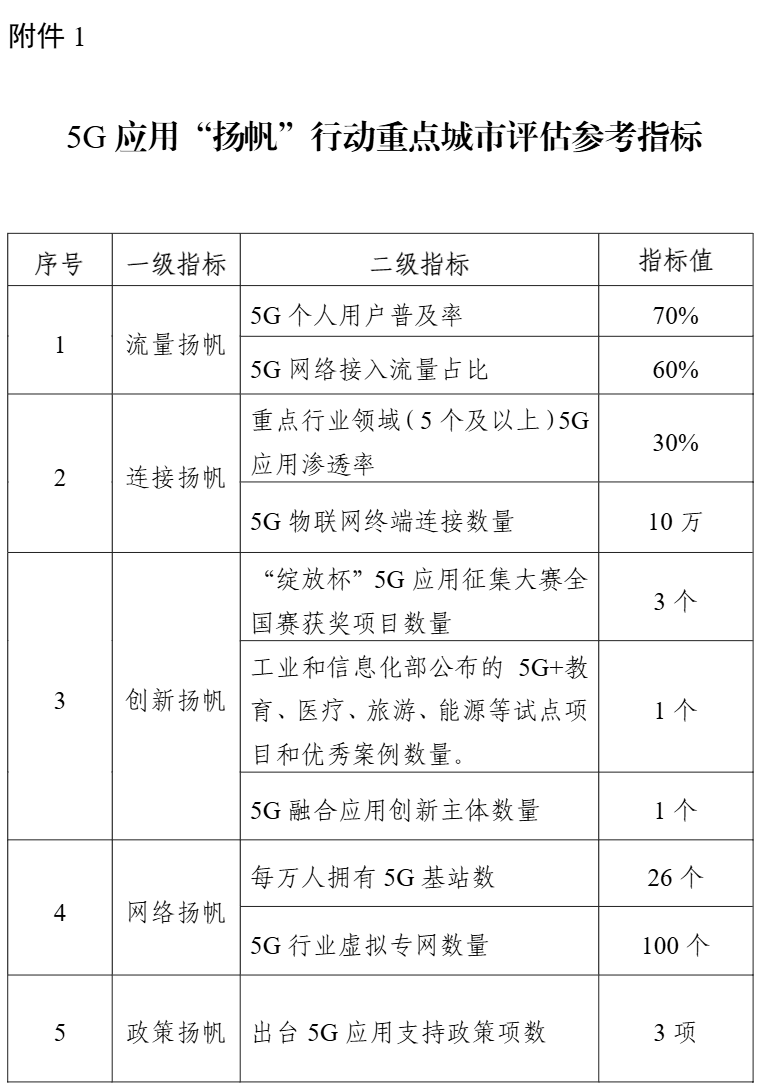 2025���5G��(y��ng)�á��P(y��ng)�����Є�(d��ng)���c(di��n)���п��Y(ji��)�u(p��ng)����������(d��ng)