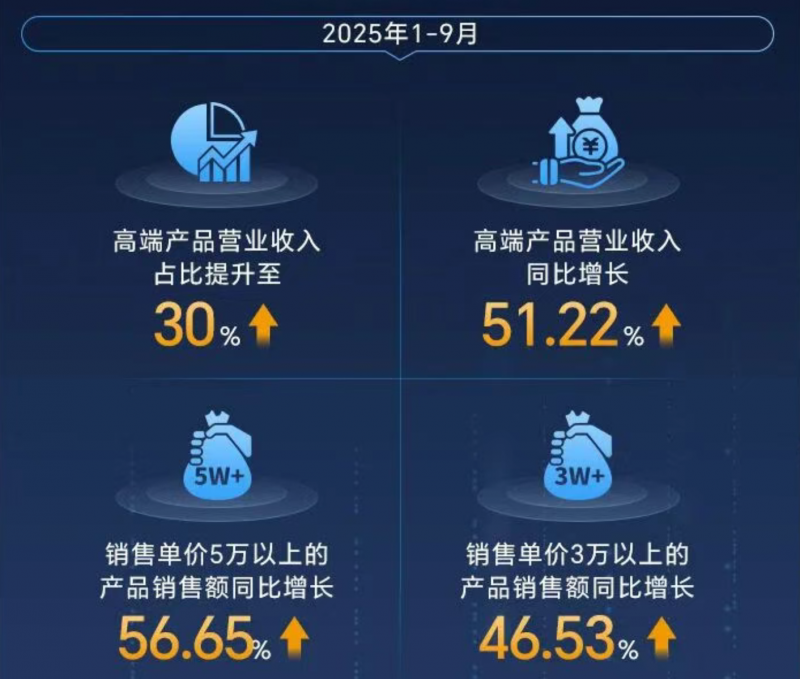 ��ꖿƼ�ǰ�����ȃ�����1.11�|Ԫ���߶ˮaƷ�ӘI���������L