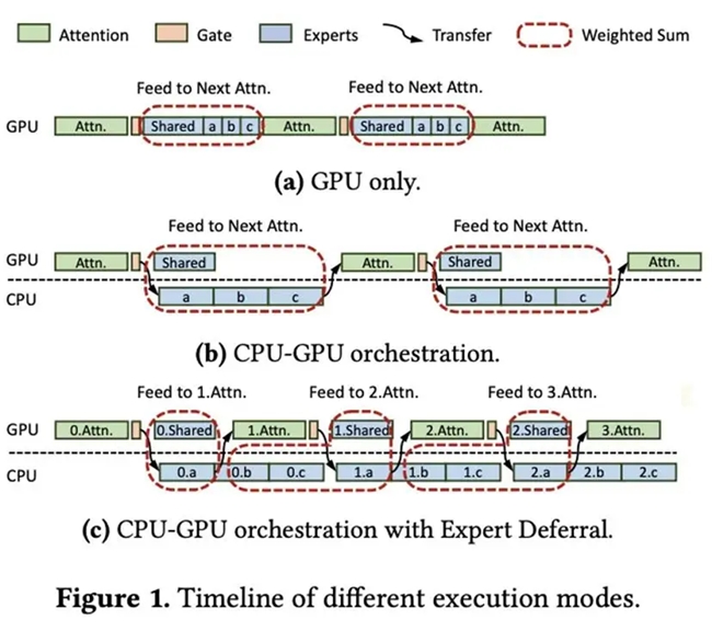 څ���Ƽ� KTransformers+SGLang���ο����M��Ӳ�������f�|ģ���y�}