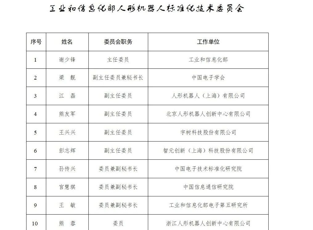 ���Ų���ʾ���ΙC���˘�(bi��o)��(zh��n)�����g(sh��)ί�T��ί�T����