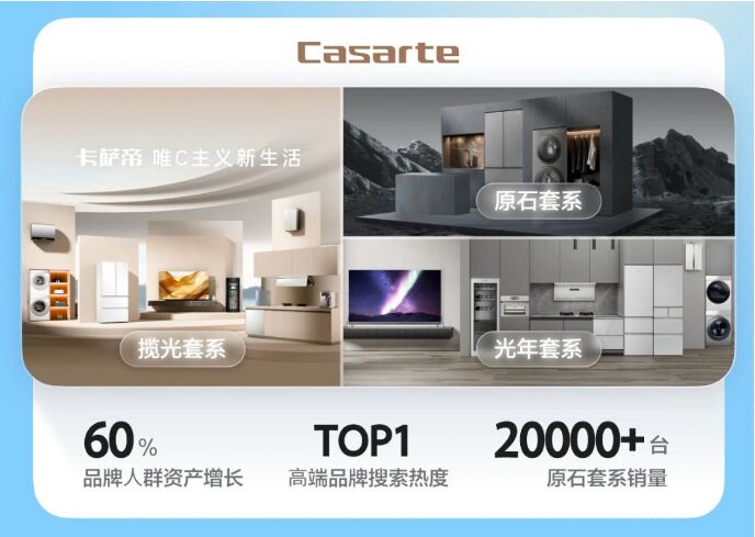 �p11���_�ۣ����϶�Ʒ�TOP1�I�ܸ߶�