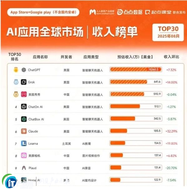 AI���j����һ��ʮ��߀��PC�_�l��