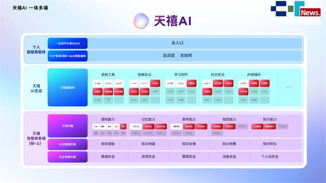 ����մ��ԣ�(li��n)��moto X70 Air AI�֙C���࣬����AI 3.5���I(l��ng)AI�����M�� 