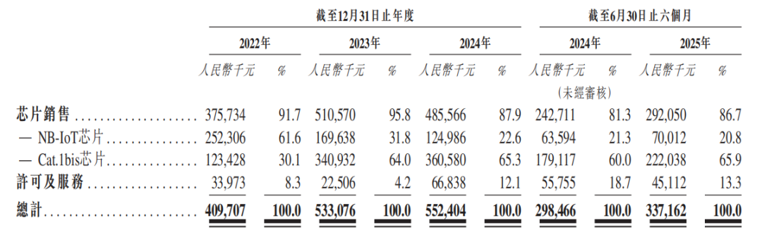 ��؛��ȫ���һ���Ϻ�ͨ��оƬ���^��оͨ�Ÿ���IPO