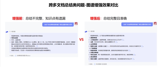 Ԫ���f���_ԴUniAI-GraphRAG���������I���������w