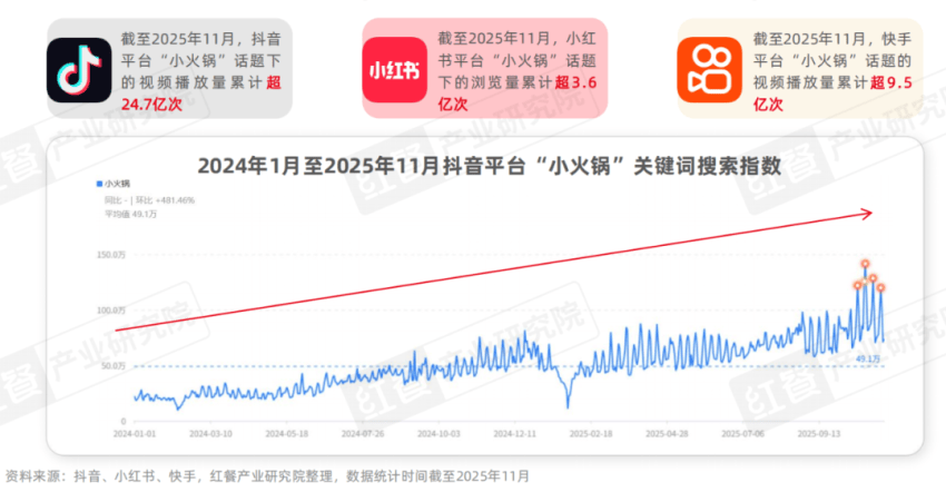 ���u�@���̣�����ֵ��ֵ��