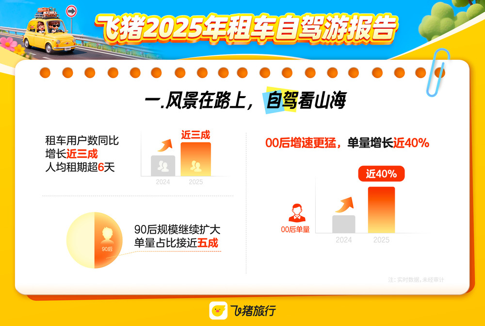 �w�i��2025����܇���{�Έ�(b��o)�桷����܇�Ñ�Ҏ(gu��)ģ�U(ku��)�������