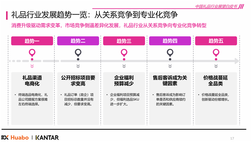 ��2026���Ї��YƷ�ИI(y��)չ����Ƥ�����l(f��)�� ��������͡��|(zh��)�r�ȡ����P(gu��n)�I�~