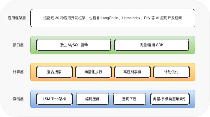 �����˳�����OceanBase�����a�����������