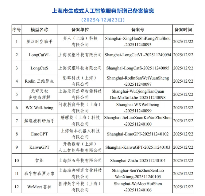 �Ϻ�������12������ɂ䰸������ʽ�˹����ܷ���