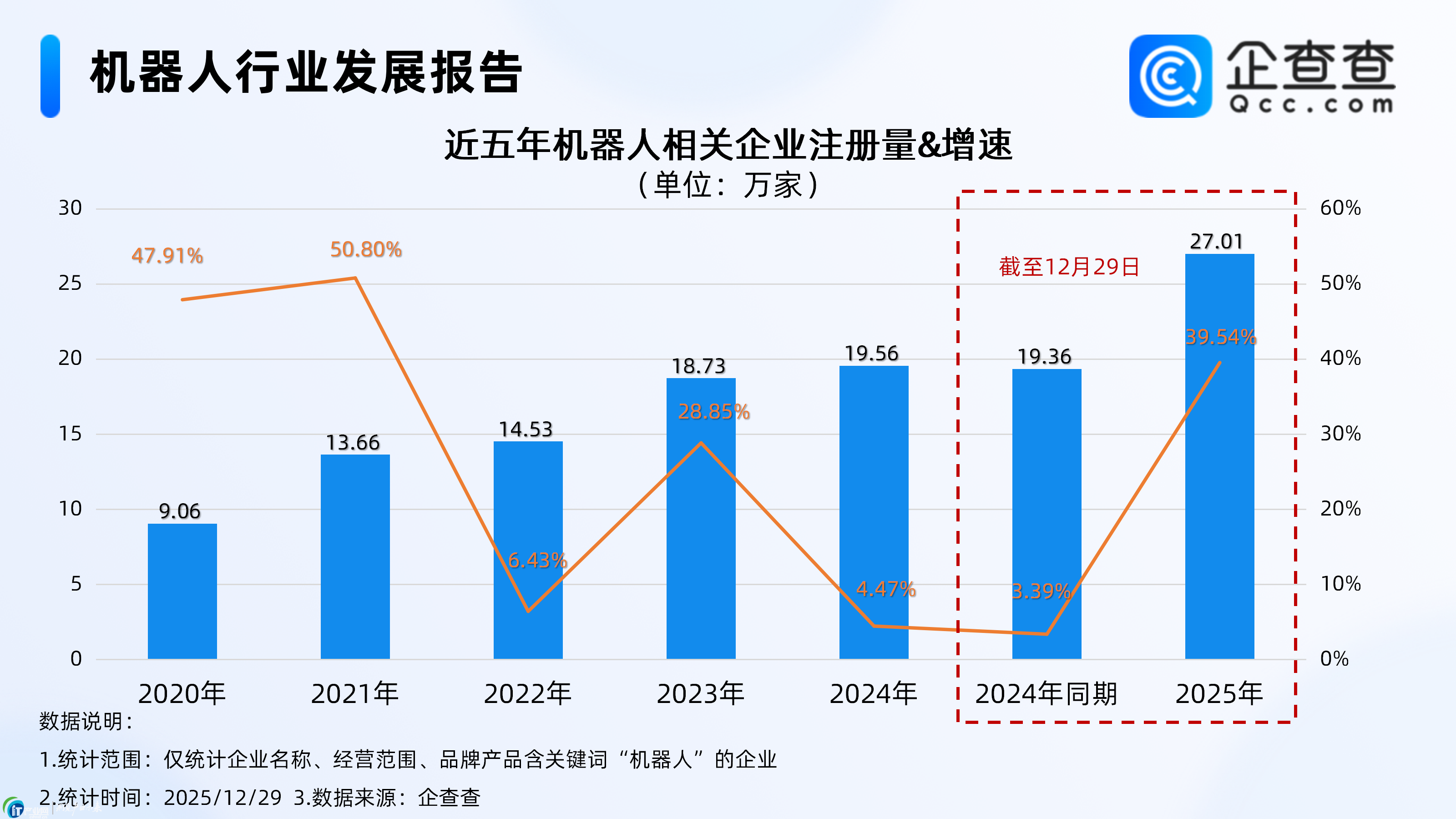 �C(j��)���˸�����m(x��)���l(f��)�����飺����C(j��)������I(y��)ע������(chu��ng)�¸�