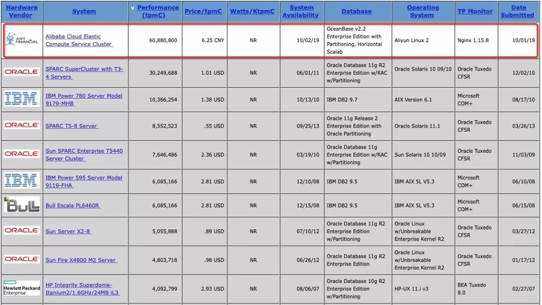 �����˳�����OceanBase�����a�����������