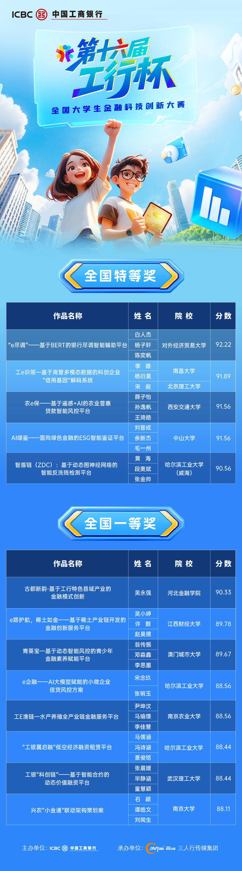 ��ʮ���á����б���ȫ����W�����ڿƼ����´�ِ���Qِ�A�M��Ļ