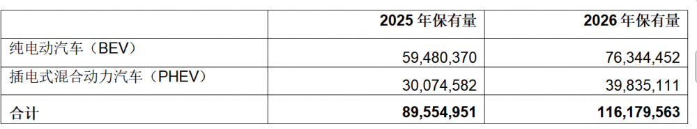 Gartner�A�y2026��ȫ������늄���܇�������_��1.16�|�v