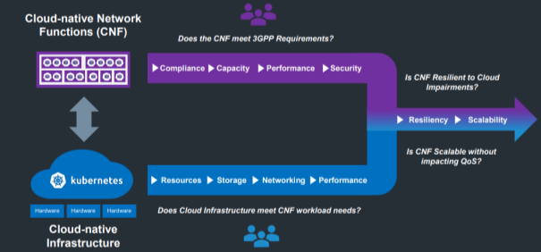 Omdia������x����\�I����ԭ���w��֮��