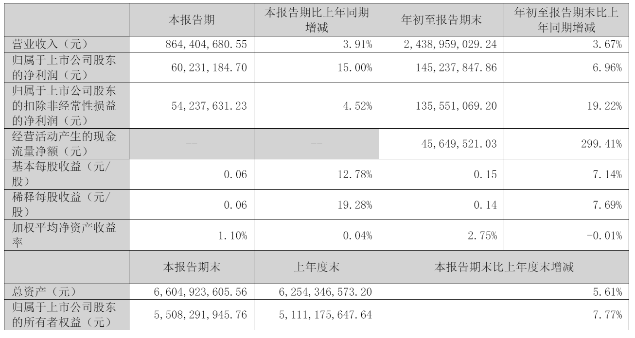 �h����Ϣ�_�̸۹ɣ�9��� I��24�|������1.5�|