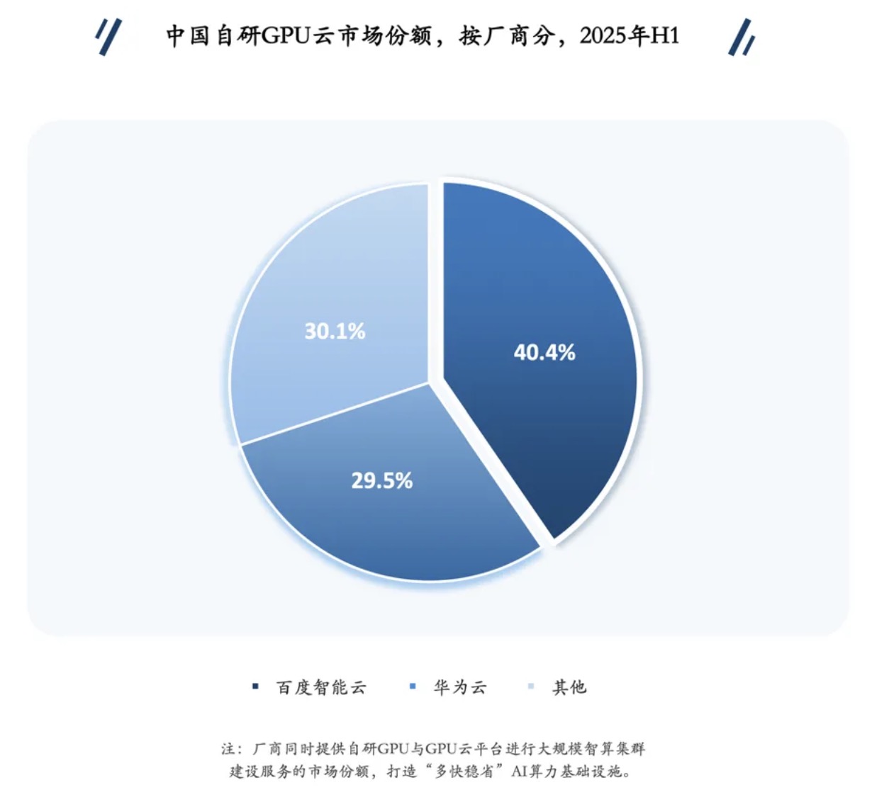 2025���Ї�(gu��)����GPU�ƣ��ٶȵ�һ���A��ڶ�