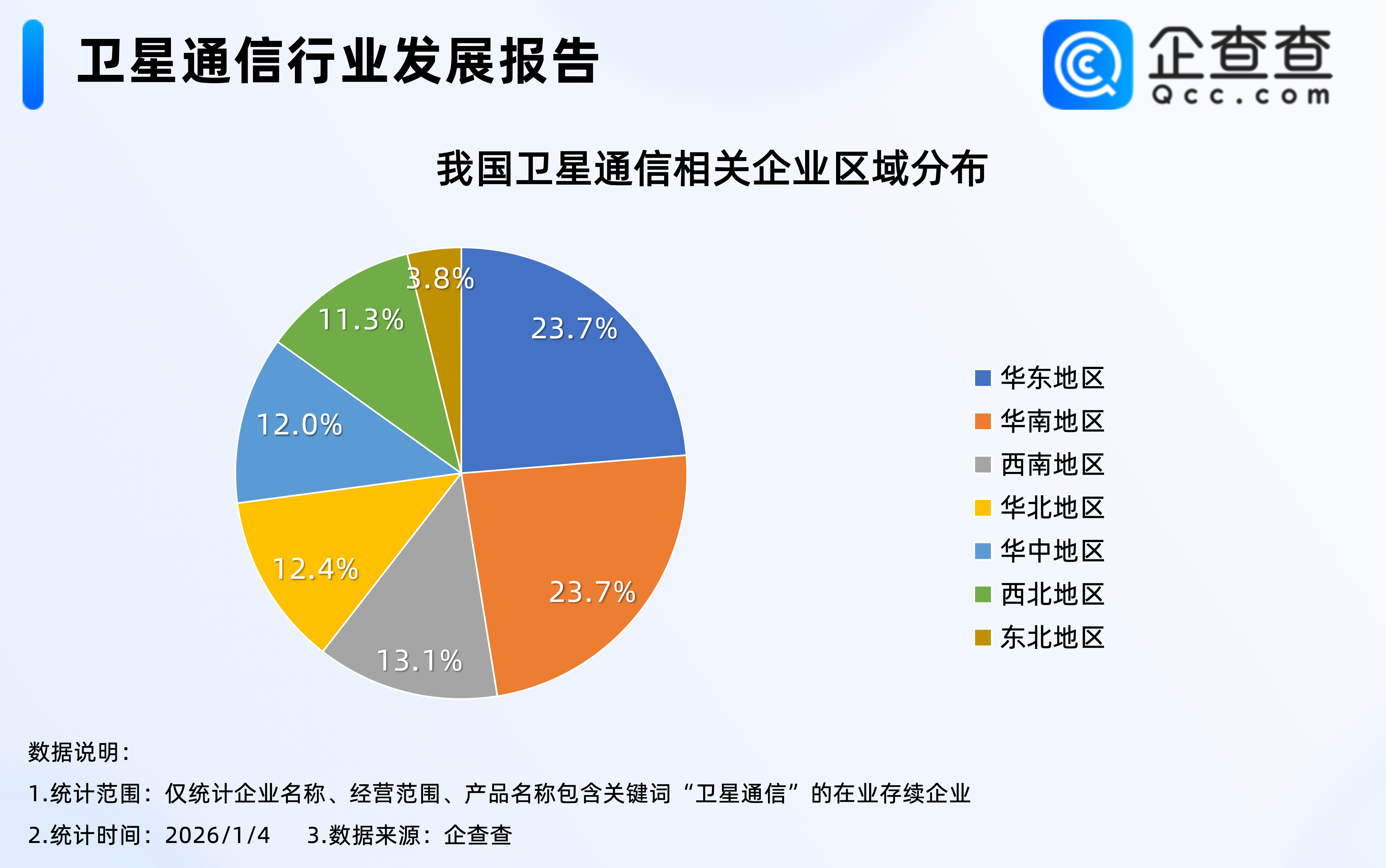 �̘I(y��)�������ߏ�(qi��ng)��2025���l(w��i)��ͨ�����P(gu��n)��I(y��)ע��(c��)���q��50%