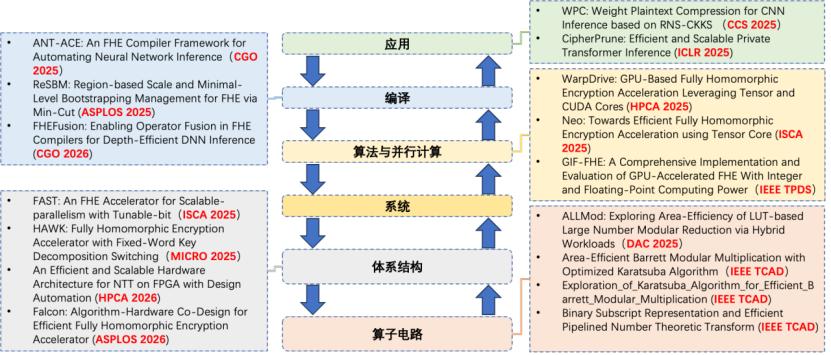 �[˽Ӌ(j��)��ġ�ʥ�������^ȥһ���Ї�����l���ɹ�