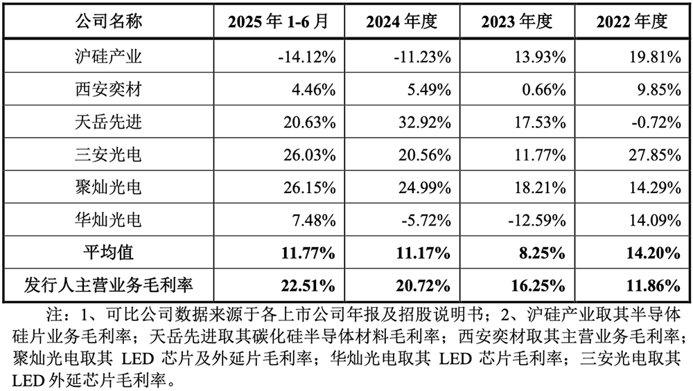 �V�|�댧(d��o)�w������I(y��)�ЈD�Ƽ��Ƅ�(chu��ng)��IPO������11�|����؛�O������