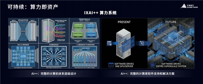 �씵��о�ذ�����оƬ�Ĵ��ܘ�·���D