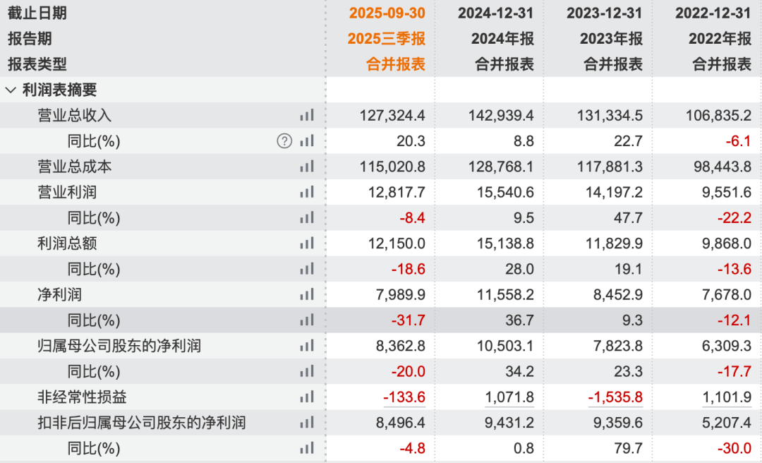 �X�C�ӿڸ�����j�������X�ƹɃr���������P(gu��n)�I(y��)��(w��)��ͣ��̽���A��