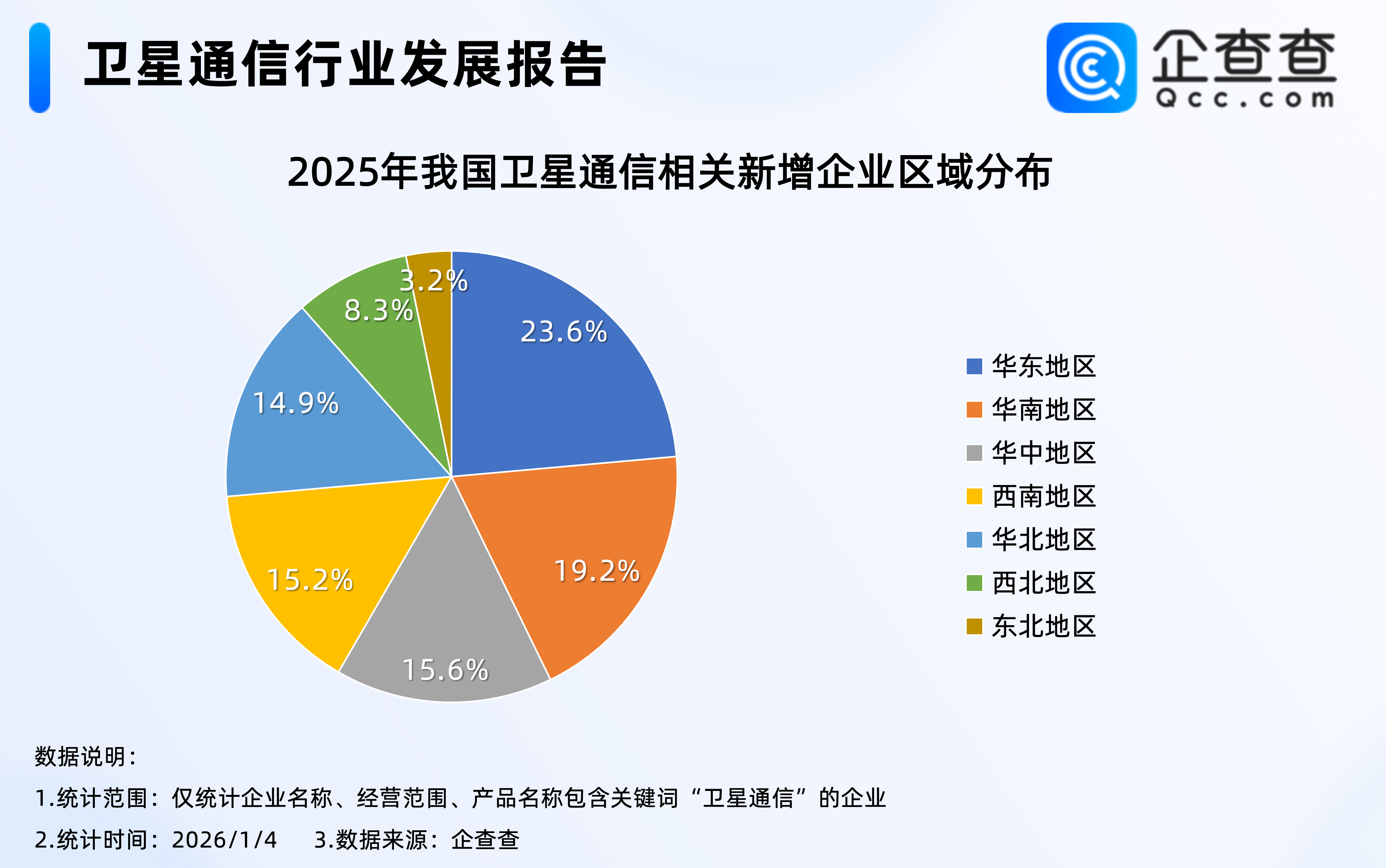 �̘I(y��)�������ߏ�(qi��ng)��2025���l(w��i)��ͨ�����P(gu��n)��I(y��)ע��(c��)���q��50%