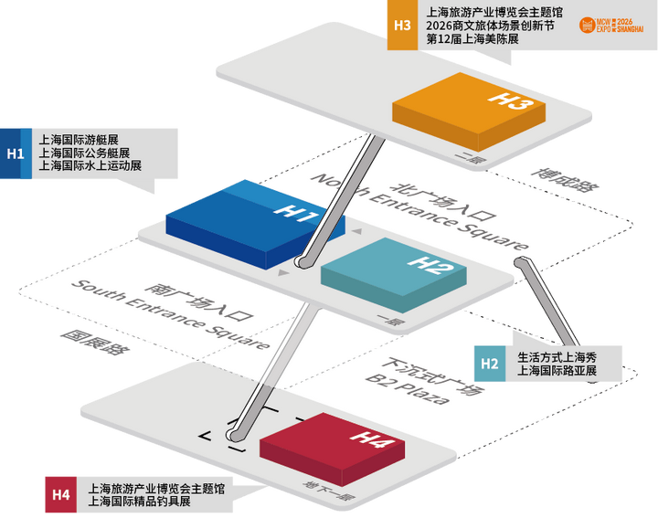 ����2026�Ϻ��ò�������ʮ�����Ϻ����չ����Щ��(chu��ng)�£�