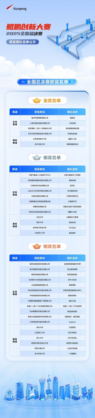 �p�匦�Q��ɽ�����H�i�N�v���´�ِȫ�����Qِ2025�A�M��Ļ