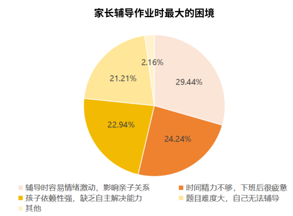 �˹������c��ĸ�������â�l(f��)�������̕������o(h��)�۟�