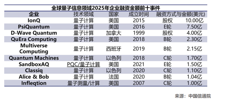 �Ї���ͨԺ�l(f��)����������Ϣ���g(sh��)�l(f��)չ�c��(y��ng)���о���(b��o)�棨2025�꣩��