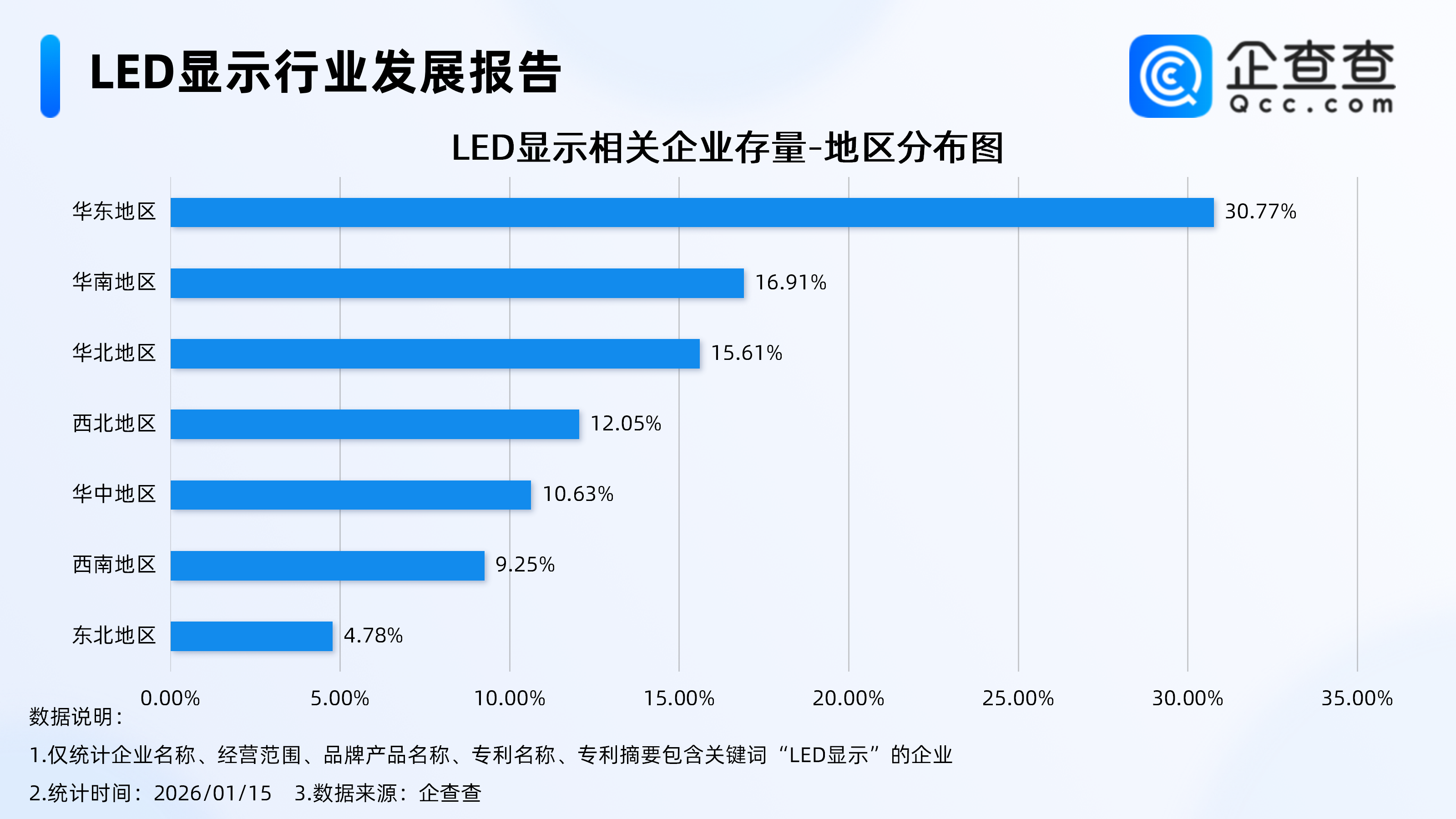 ȫ���8��LED�@ʾ�aƷ�����Ї������ȬF��LED�@ʾ���P��I��9�f��