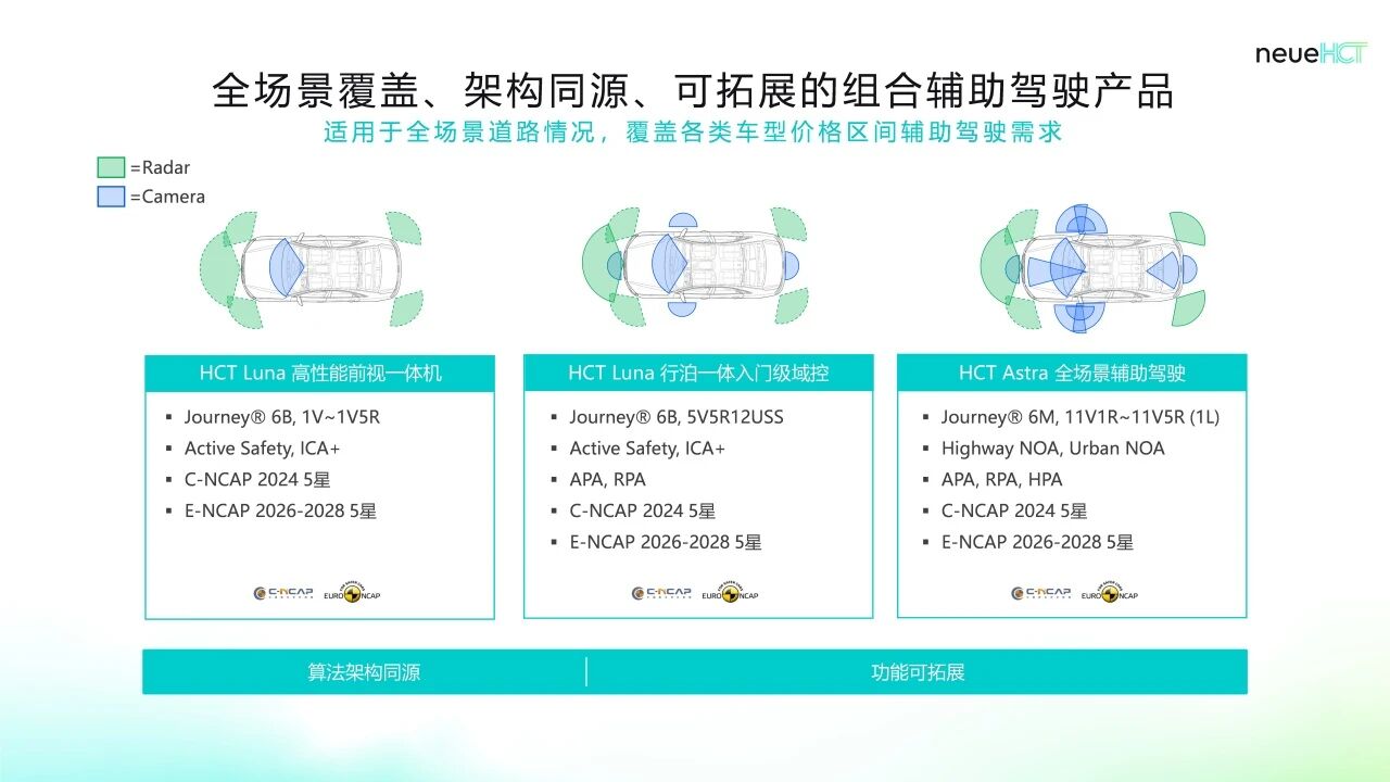 ���{���neueHCT������ɽ�2�|��Ԫ���Y