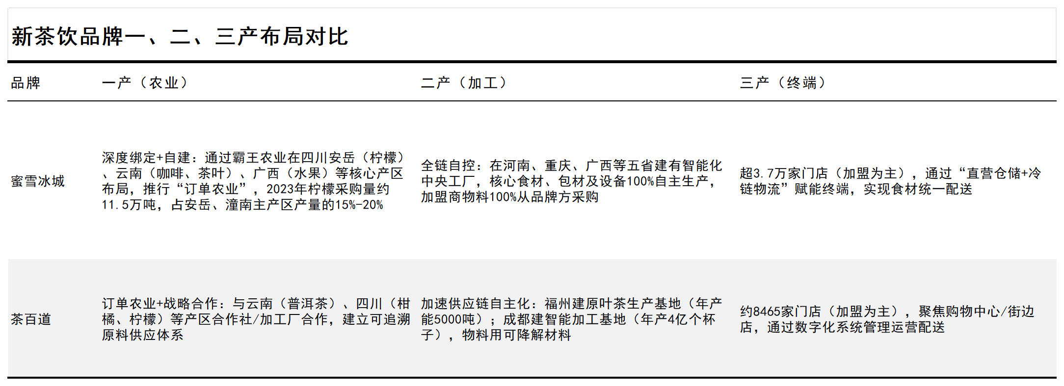 �²��2025������c�ƾ�֮·