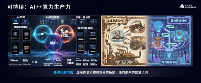 �씵��о�ذ�����оƬ�Ĵ��ܘ�·���D