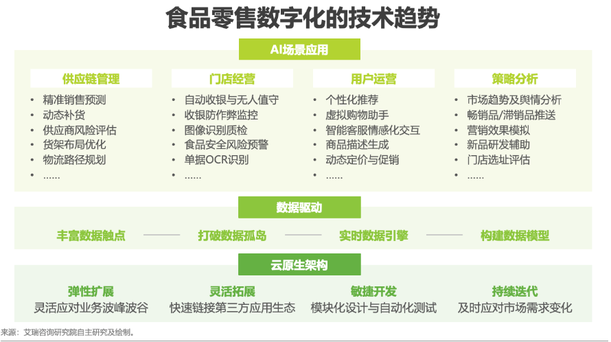 ��GMV��AI�c���������̾��^�������L���_���ԡ�